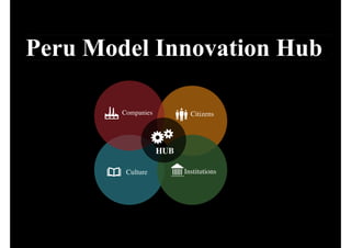 IED Madrid. Centro Superior de Diseño
Peru Model Innovation Hub
Citizens
Culture Institutions
Companies
HUB
 