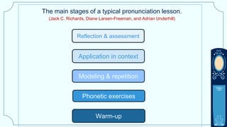 The main stages of a typical pronunciation lesson.
(Jack C. Richards, Diane Larsen-Freeman, and Adrian Underhill)
Modeling & repetition
Application in context
Reflection & assessment
Warm-up
Phonetic exercises
 