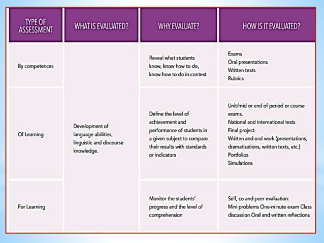 PEDAGOGICAL GUIDELINES FOR MIDDLE AND HIGH SCHOOLS visual data 2