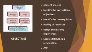  Content analysis
Identify the instructional
objectives
Identify the pre-requisites
Pooling of resources
Design the learning
experiences
Locate difficulties &
remediation
CCE
OBJECTIVES