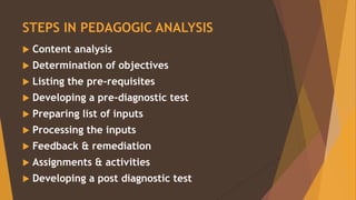 STEPS IN PEDAGOGIC ANALYSIS
Content analysis
Determination of objectives
Listing the pre-requisites
Developing a pre-diagnostic test
Preparing list of inputs
Processing the inputs
Feedback & remediation
Assignments & activities
Developing a post diagnostic test
