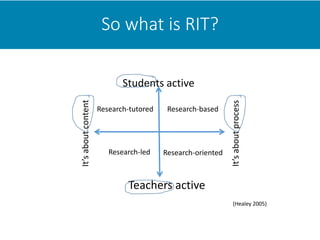 So what is RIT?
Teachers active
Students activeIt’saboutcontent
It’saboutprocess
Research-tutored
Research-orientedResearch-led
Research-based
(Healey 2005)
 