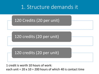 1. Structure demands it
120 Credits (20 per unit)
120 credits (20 per unit)
120 credits (20 per unit)
1 credit is worth 10 hours of work:
each unit = 20 x 10 = 200 hours of which 40 is contact time
 