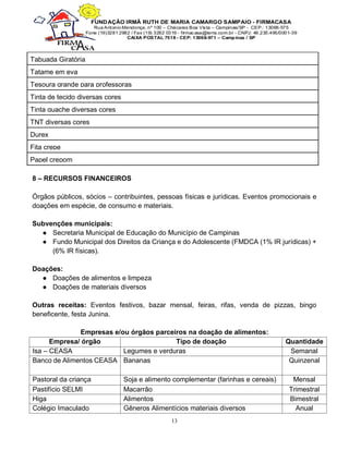 13
Tabuada Giratória
Tatame em eva
Tesoura grande para professoras
Tinta de tecido diversas cores
Tinta guache diversas cores
TNT diversas cores
Durex
Fita crepe
Papel crepom
8 – RECURSOS FINANCEIROS
Órgãos públicos, sócios – contribuintes, pessoas físicas e jurídicas. Eventos promocionais e
doações em espécie, de consumo e materiais.
Subvenções municipais:
● Secretaria Municipal de Educação do Município de Campinas
● Fundo Municipal dos Direitos da Criança e do Adolescente (FMDCA (1% IR jurídicas) +
(6% IR físicas).
Doações:
● Doações de alimentos e limpeza
● Doações de materiais diversos
Outras receitas: Eventos festivos, bazar mensal, feiras, rifas, venda de pizzas, bingo
beneficente, festa Junina.
Empresas e/ou órgãos parceiros na doação de alimentos:
Empresa/ órgão Tipo de doação Quantidade
Isa – CEASA Legumes e verduras Semanal
Banco de Alimentos CEASA Bananas Quinzenal
Pastoral da criança Soja e alimento complementar (farinhas e cereais) Mensal
Pastifício SELMI Macarrão Trimestral
Higa Alimentos Bimestral
Colégio Imaculado Gêneros Alimentícios materiais diversos Anual
 