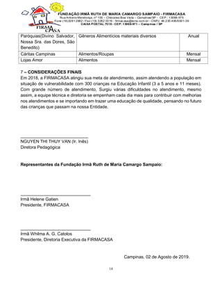 14
Paróquias(Divino Salvador,
Nossa Sra. das Dores, São
Benedito)
Gêneros Alimentícios materiais diversos Anual
Cáritas Campinas Alimentos/Roupas Mensal
Lojas Amor Alimentos Mensal
7 – CONSIDERAÇÕES FINAIS
Em 2018, a FIRMACASA atingiu sua meta de atendimento, assim atendendo a população em
situação de vulnerabilidade com 300 crianças na Educação Infantil (3 a 5 anos e 11 meses).
Com grande número de atendimento, Surgiu várias dificuldades no atendimento, mesmo
assim, a equipe técnica e diretoria se empenham cada dia mais para contribuir com melhorias
nos atendimentos e se importando em trazer uma educação de qualidade, pensando no futuro
das crianças que passam na nossa Entidade.
____________________________
NGUYEN THI THUY VAN (Ir. Inês)
Diretora Pedagógica
Representantes da Fundação Irmã Ruth de Maria Camargo Sampaio:
_____________________________
Irmã Helene Gatien
Presidente, FIRMACASA
_____________________________
Irmã Whilma A. G. Catolos
Presidente, Diretoria Executiva da FIRMACASA
Campinas, 02 de Agosto de 2019.
 