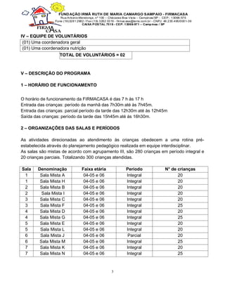 3
IV – EQUIPE DE VOLUNTÁRIOS
(01) Uma coordenadora geral
(01) Uma coordenadora nutrição
TOTAL DE VOLUNTÁRIOS = 02
V – DESCRIÇÃO DO PROGRAMA
1 – HORÁRIO DE FUNCIONAMENTO
O horário de funcionamento da FIRMACASA é das 7 h às 17 h
Entrada das crianças: período da manhã das 7h30m até às 7h45m.
Entrada das crianças: parcial período da tarde das 12h30m até às 12h45m
Saída das crianças: período da tarde das 15h45m até às 16h30m.
2 – ORGANIZAÇÕES DAS SALAS E PERÍODOS
As atividades direcionadas ao atendimento às crianças obedecem a uma rotina pré-
estabelecida através do planejamento pedagógico realizada em equipe interdisciplinar.
As salas são mistas de acordo com agrupamento III, são 280 crianças em período integral e
20 crianças parciais. Totalizando 300 crianças atendidas.
Sala Denominação Faixa etária Período N° de crianças
1 Sala Mista A 04-05 e 06 Integral 20
1 Sala Mista H 04-05 e 06 Integral 20
2 Sala Mista B 04-05 e 06 Integral 20
2 Sala Mista I 04-05 e 06 Integral 20
3 Sala Mista C 04-05 e 06 Integral 20
3 Sala Mista F 04-05 e 06 Integral 25
4 Sala Mista D 04-05 e 06 Integral 20
4 Sala Mista G 04-05 e 06 Integral 25
5 Sala Mista E 04-05 e 06 Integral 20
5 Sala Mista L 04-05 e 06 Integral 20
6 Sala Mista J 04-05 e 06 Parcial 20
6 Sala Mista M 04-05 e 06 Integral 25
7 Sala Mista K 04-05 e 06 Integral 20
7 Sala Mista N 04-05 e 06 Integral 25
 