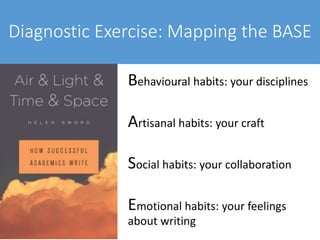 Diagnostic Exercise: Mapping the BASE
Behavioural habits: your disciplines
Artisanal habits: your craft
Social habits: your collaboration
Emotional habits: your feelings
about writing
 