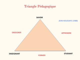 Triangle Pédagogique
SAVOIR
ETUDIANT
ENSEIGNANT
ENSEIGNER APPRENDRE
FORMER
JEAN HOUSSAYE (1988)
 
