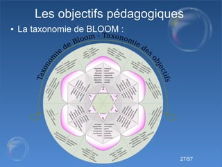 27/57
Les objectifs pédagogiques
● La taxonomie de BLOOM :
 