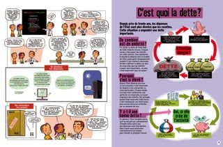 Depuis près de trente ans, les dépenses
de l’État sont plus élevées que les recettes.
Cette situation a engendré une dette
importante.
C’est quoi la dette?
13
Attention
danger!
Oui, si elle
crée de
l’activité
De combien
est-on endetté ?Fin 2008, la dette de l’Etat était
de 1 036 milliards d’euros. Chaque
année, il faut payer des intérêts
sur cette somme. Cela représente
la deuxième dépense dans le budget
de l’Etat, juste après l’enseignement
scolaire ! Il est vraiment nécessaire
de bien maîtriser la dette, car plus
on emprunte, plus les intérêts
à payer sont importants… et plus
il faut emprunter pour les payer !
Pourquoi
c’est si élevé ?Quand l’Etat dépense plus que
ce qu’il possède, il doit emprunter
de l’argent à des entreprises ou
à des particuliers. Chaque année,
il lui faut donc rembourser une
partie de ces emprunts, ce à quoi
s’ajoutent des intérêts. Par exemple,
quand l’Etat emprunte 1 000 euros,
il doit rembourser ces 1 000 euros,
plus environ 40 euros d’intérêts
par an pendant dix ans.
Y a–t–il une
bonne dette ?En général, l’Etat s’endette parce
qu’il ne perçoit pas suffisamment
d’impôts et/ou parce que
ses dépenses sont trop élevées.
Mais il peut aussi emprunter
volontairement de l’argent
pour investir et préparer l’avenir.
GRÂCE À CES MODERNISATIONS,
ON PEUT AUSSI NE PAS REMPLACER
LA TOTALITÉ DES FONCTIONNAIRES
QUI PARTENT À LA RETRAITE.
LE JOURNAL OFFICIEL
EST DÉSORMAIS DIFFUSÉ EN LIGNE,
CE QUI ÉCONOMISE 2000 TONNES
DE PAPIER PAR AN,
SOIT PLUS DE 5 TONNES PAR JOUR !
UN CERTAIN NOMBRE
DE FORMALITES SONT AUSSI
ACCESSIBLES PAR INTERNET,
CE QUI ECONOMISE DU TEMPS
POUR LES FONCTIONNAIRES,
QUI PEUVENT ALORS
S’OCCUPER D’AUTRES TACHES.
 
