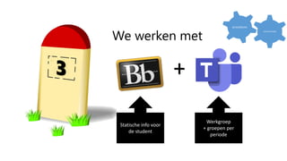 We werken met
+
Statische info voor
de student
Werkgroep
+ groepen per
periode
procedures
communicatie
 