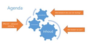 inhoud
communicatie
procedures
Agenda
Wat bieden we aan?
Wat betekent dat voor de routing?
Effectief – adequaat -
plezierig
 
