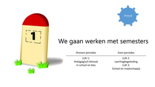 We gaan werken met semesters
inhoud
Oneven periodes Even periodes
LUK 1:
Pedagogisch klimaat
in school en klas
LUK 2:
Leerlingbegeleiding
LUK 3:
School en maatschappij
 
