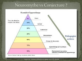 Inspiré de : Wiman et Meierhenry (1969) et de NTL-Bethel
Pédagogies
actives
 