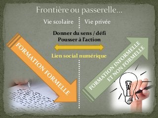 Vie scolaire Vie privée
Donner du sens / défi
Pousser à l’action
Lien social numérique
 