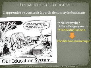 L'apprendre se construit à partir de son style dominant
Inspiré de Steve Masson (neuromythes) versus Howard Gardner (intelligences multiples)
Neuromythe?
Recul/engagement
Individualisation
Facilitation numérique
 
