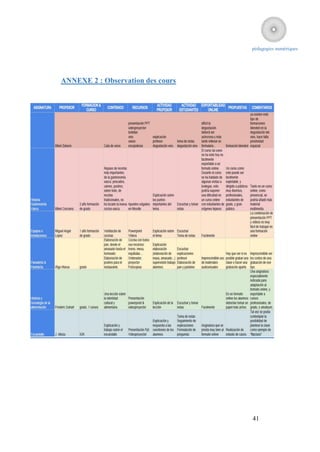 pédagogies numériques




ANNEXE 2 : Observation des cours




                                   41
 