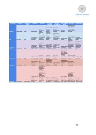 pédagogies numériques




42
 