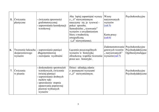 Pedagogika - zajęcia korekcyjno-kompensacyjne kl.3 (pisownia "ó") | PDF