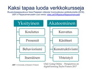 Kaksi tapaa luoda verkkokursseja
Ruudunkaappauskuva Vesa Paajasen videosta Vuorovaikutus verkkokurssilla (2018).
UEF:n Fli...