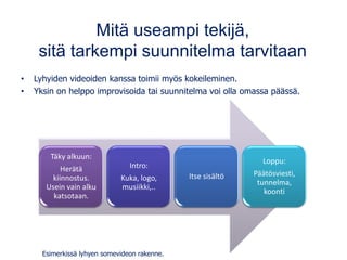 Mitä useampi tekijä,
sitä tarkempi suunnitelma tarvitaan
• Lyhyiden videoiden kanssa toimii myös kokeileminen.
• Yksin on helppo improvisoida tai suunnitelma voi olla omassa päässä.
Täky alkuun:
Herätä
kiinnostus.
Usein vain alku
katsotaan.
Intro:
Kuka, logo,
musiikki,..
Itse sisältö
Loppu:
Päätösviesti,
tunnelma,
koonti
Esimerkissä lyhyen somevideon rakenne.
 