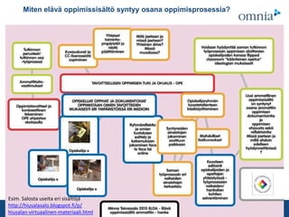 omnia.fi
Miten elävä oppimissisältö syntyy osana oppimisprosessia?
Esim. Salosta useita eri sisältöjä
http://hiusalasalo.blogspot.fi/p/
hiusalan-virtuaalinen-materiaali.html
 