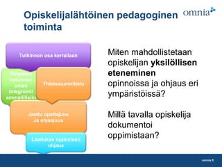 omnia.fi
Opiskelijalähtöinen pedagoginen
toiminta
Miten mahdollistetaan
opiskelijan yksilöllisen
eteneminen
opinnoissa ja ohjaus eri
ympäristöissä?
Millä tavalla opiskelija
dokumentoi
oppimistaan?
Yhteisten
tutkinnon
osien
integrointi
ammatillisiin
Tutkinnon osa kerrallaan
Jaettu opettajuus
Ja ohjaajuus
Laadukas oppimisen
ohjaus
Yhteissuunnittelu
 