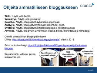 omnia.fi
Ohjeita ammatilliseen bloggaukseen
Tieto. Näytä, että tiedät.
Ymmärrys. Näytä, että ymmärrät.
Sovellus. Näytä, että pystyt käyttämään oppimaasi.
Analyysi. Näytä, että pystyt löytämään olennaiset asiat.
Synteesi. Näytä, että pystyt luomaan ajatuksia ja kokonaisuuksia.
Arviointi. Näytä, että pystyt arvioimaan ideoita, tietoa, menettelyjä ja ratkaisuja.
Ohjeita ammatillisen blogin pitämiseen
Lähde http://blogit.jao.fi/kiltamallit/category/autoala/, viitattu 2015
Esim. autoalan blogit http://blogit.jao.fi/kiltamallit/oppimispaivakirjat/autoalan-
blogeja/
Käytä tekstiä, videota, kuvaa,
sarjakuvaa jne.
 