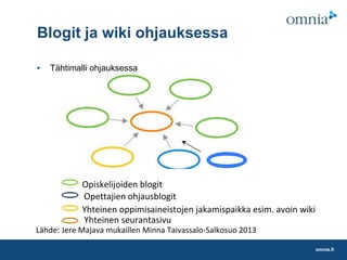 omnia.fi
Blogit ja wiki ohjauksessa
▪ Tähtimalli ohjauksessa
Opiskelijoiden blogit
Opettajien ohjausblogit
Lähde: Jere Majava mukaillen Minna Taivassalo-Salkosuo 2013
Yhteinen seurantasivu
Yhteinen oppimisaineistojen jakamispaikka esim. avoin wiki
 