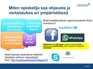 omnia.fi
Miten opiskelija saa ohjausta ja
vertaistukea eri ympäristöissä
ELÄVÄ HOPS ja
yksilöllinen
opintopolku
Opiskelijoiden
vertaistuki ja -
vertaisohjaus
PLE
PLN
MOOC
Laadukas
oppimisen
ohjaus
Mistä ohjausta saatavilla ja millaista?
Opettajien yhteinen ohjausblogi?
Esim. http://vaatetusartesaanit.blogspot.fi/
Mistä henkilökohtainen oppimisympäristö (PLE)
muodostuu?
Oppimisen ja opetuksen tukena hyödynnetään
työkaluja ja ympäristöjä, joita muutenkin käytetään
elämässä
 