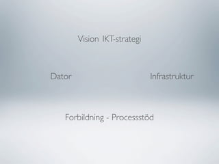 Vision IKT-strategi



Dator                         Infrastruktur



   Forbildning - Processstöd
 