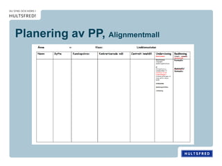 Planering av PP, Alignmentmall
 