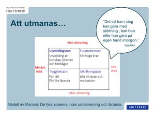 Att utmanas…
Modell av Mariani: De fyra zonerna inom undervisning och lärande.
”Det ett barn idag
kan göra med
stöttning , kan han
eller hon göra på
egen hand imorgon.”
Vygotsky
 