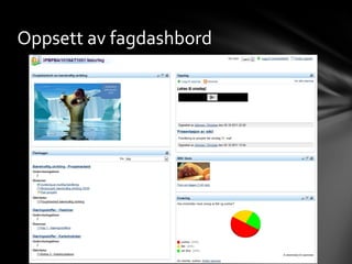 Oppsett av fagdashbord
 