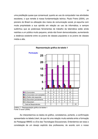 54
uma predileção quase que consensual, quanto ao uso do computador nas atividades
escolares, o que remete à nossa fundamentação teórica. Paulo Freire (2004), um
pioneiro do Brasil na utilização dos meios de comunicação social, já expunha com
muita propriedade a sua opinião em relação ao uso da informática, e sempre
sublinhou que as poderosas ferramentas de trabalho da telemática estão ainda
restritas a um público muito pequeno, ainda não foram democratizadas, aumentando
a distância existente entre os jovens de classes populares e os jovens de classes
média e alta.
Gráfico 1 - Representação gráfica da tabela 1
Fonte: O autor (2008).
Ao interpretarmos os dados do gráfico, constatamos, portanto, a confirmação
apresentada na tabela Likert, de que há uma relação muito estreita entre a formação
do Pedagogo MM/IE e a Era das Tecnologias Educacionais. Entendemos ser essa a
constatação de um desejo explícito dos professores, de acordo com o nosso
Pontuação
0
5
10
15
20
25
(5) Concordam 18 14 17 17 20
(4) Concordam com exceções 2 6 2 3 0
(3) Prefiro não responder 2 2 2 2 2
(2) Discordam parcialmente 0 0 1 0 0
(1) Discordam 0 0 0 0 0
Total de Respondentes 22
1 2 3 4 5
Representação gráfica da tabela 1
 