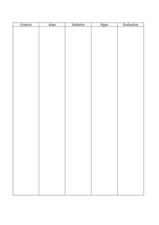 Context   Aims   Initiative   Signs   Evaluation
 