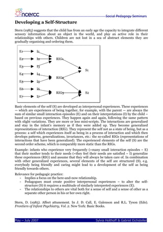 Social Pedagogy Seminars
Developing a Self-Structure
Stern (1985) suggests that the child has from an early age the capacity to integrate different
sensory information about an object in the world, and play an active role in their
relationships with others. Children are not lost in a sea of abstract elements they are
gradually organising and ordering them.

   E1          I1

   E2          I2            RIG1

   E3          I3
                                                  S1
   E4          I4
                             RIG2
   E5          I5

   E6          I6
                             RIG3                 S2
   E7          I7


Basic elements of the self (S) are developed as interpersonal experiences. These experiences
— which are experiences of being together, for example, with the parent — are always the
sum of similar small interaction episodes (E) and on their interpretations (I) by the child –
based on previous experiences. They happen again and again, following the same pattern
with slight variations. They are more or less mini-scripts. The interactions are generalized
and stay in the infant’s memory as if they were added up. They become generalized
representations of interaction (RIG). They represent the self not as a state of being, but as a
process: a self which experiences itself as being in a process of interaction and which then
develops patterns, generalizations, invariances, etc.: the so-called RIGs (representations of
interactions that have been generalized). The experienced elements of the self (S) are the
second order scheme, which is comparably more static than the RIGs.
Example: infants who experience very frequently (=many small interaction episodes – E)
that their mother tends to their needs (=they feel their needs are satisfied – I) generalize
these experiences (RIG) and assume that they will always be taken care of. In combination
with other generalized experiences, several elements of the self are structured (S), e.g.
everybody being friendly and caring might lead to a development of the self as being
friendly towards others.
Relevance for pedagogic practice:
   - Implies a focus on the here-and-now relationship.
   - Pedagogues must create positive interpersonal experiences – to alter the self-
      structure (S) it requires a multitude of similarly interpreted experiences (E).
   - The relationships to others are vital both for a sense of self and a sense of other as a
      separate other person in his or her own right.

Stern, D. (1985). Affect attunement. In J. D. Call, E. Galenson and R.L. Tyson (Eds).
Frontiers of Infant Psychiatry, Vol. 2. New York: Basic Books.



May – July 2007                                          Sylvia Holthoff & Gabriel Eichsteller
 