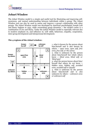 Social Pedagogy Seminars


Johari Window
The Johari Window model is a simple and useful tool for illustrating and improving self-
awareness, and mutual understanding between individuals within a group. The Johari
Window tool can also be used to assess and improve a group's relationship with other
groups. The Johari Window model was developed by American psychologists Joseph Luft
and Harry Ingham in 1955, while researching group dynamics – the model’s name is a
combination of Joe and Harry. Today the Johari Window model is especially relevant due
to modern emphasis on, and influence of, 'soft' skills, behaviour, empathy, cooperation,
inter-group development and interpersonal development.


The 4 regions of the Johari window:

                                                   1. what is known by the person about
                                                   him/herself and is also known by
                                                   others – open area, open self, free
                                                   area, free self, or ‘the arena’
                                                   2. what is unknown by the person
                                                   about him/herself but which others
                                                   know – blind area, blind self, or
                                                   ‘blind spot’
                                                   3. what the person knows about him/
                                                   herself that others do not know –
                                                   hidden area, hidden self, avoided
                                                   area, avoided self or ‘façade’
                                                   4. what is unknown by the person
                                                   about him/herself and is also
                                                   unknown by others – unknown area
                                                   or unknown self




May – July 2007                                      Sylvia Holthoff & Gabriel Eichsteller
 