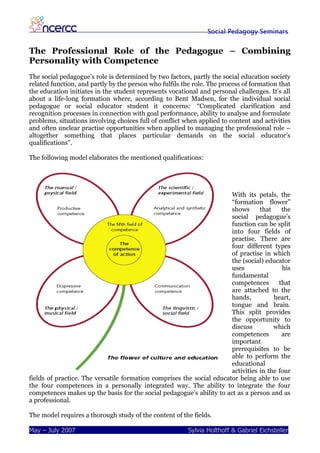 Social Pedagogy Seminars


The Professional Role of the Pedagogue – Combining
Personality with Competence
The social pedagogue’s role is determined by two factors, partly the social education society
related function, and partly by the person who fulfils the role. The process of formation that
the education initiates in the student represents vocational and personal challenges. It’s all
about a life-long formation where, according to Bent Madsen, for the individual social
pedagogue or social educator student it concerns: “Complicated clarification and
recognition processes in connection with goal performance, ability to analyse and formulate
problems, situations involving choices full of conflict when applied to content and activities
and often unclear practise opportunities when applied to managing the professional role –
altogether something that places particular demands on the social educator’s
qualifications”.

The following model elaborates the mentioned qualifications:




                                                                       With its petals, the
                                                                       “formation flower”
                                                                       shows      that    the
                                                                       social pedagogue’s
                                                                       function can be split
                                                                       into four fields of
                                                                       practise. There are
                                                                       four different types
                                                                       of practise in which
                                                                       the (social) educator
                                                                       uses               his
                                                                       fundamental
                                                                       competences       that
                                                                       are attached to the
                                                                       hands,          heart,
                                                                       tongue and brain.
                                                                       This split provides
                                                                       the opportunity to
                                                                       discuss         which
                                                                       competences        are
                                                                       important
                                                                       prerequisites to be
                                                                       able to perform the
                                                                       educational
                                                                       activities in the four
fields of practice. The versatile formation comprises the social educator being able to use
the four competences in a personally integrated way. The ability to integrate the four
competences makes up the basis for the social pedagogue’s ability to act as a person and as
a professional.

The model requires a thorough study of the content of the fields.

May – July 2007                                          Sylvia Holthoff & Gabriel Eichsteller
 