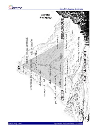 Social Pedagogy Seminars


                   Mount
                  Pedagogy




May – July 2007              Sylvia Holthoff & Gabriel Eichsteller
 