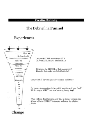 Creative Reviewing


             The Debriefing Funnel

 Experiences


        Filter #1:
  Review. Recall &
  Remember
                           Can you RECALL an example of...?
                           Do you REMEMBER a time when...?



                           What was the EFFECT of that occurrence?
                           How did that make you feel effectively?



                     Can you SUM up what you have learned from this?



                     Do you see a connection between this learning and your "real"
                     life & can you APPLY this new learning in any way?



                     What will you do differently next time at home, work or play
                     & how will you COMMIT to making a change for a better
                     future




Change
 