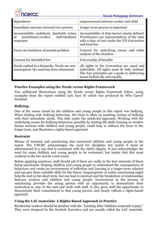 Social Pedagogy Seminars
dependence                                      empowerment between worker and child
Immediate outcome stressed over process         Longer term process is important
Accountability undefined, charitable action     Accountability of duty-bearer clearly defined.
of   practitioner/worker,    individualised     Practitioners are representatives of the state
responses                                       with a duty of care under the UN Convention
                                                and local law
Focus on resolution of present problem          Concern for underlying causes and wider
                                                analysis of the situation
Concern for identified few                      Universality of benefits
Needs ranked in a hierarchy. Needs are met.     All rights in the Convention are equal and
Assumption: the need has been eliminated.       indivisible. All rights must be fully realised.
                                                The four principles are a guide to addressing
                                                issues holistically and equally.


Practice Examples using the Needs versus Rights Framework
Two additional illustrations using the Needs versus Rights framework follow, using
examples from the report entitled Lets Face It! which was produced by Who Cares?
Scotland.

Bullying:
One of the issues raised by the children and young people in this report was bullying.
When dealing with bullying behaviour, the focus is often on assisting victims of bullying
with their immediate needs. This falls under the needs-led approach. Working with the
underlying causes for bullying behaviour, possibly by starting life skills training or creative
drama sessions with children and young people, could help to address the issue in the
longer term, and illustrates a rights-based approach.

Restraint
Misuse of restraint and sanctioning also concerned children and young people in the
report. The UNCRC acknowledges the need for discipline but insists it must be
administered in a way that is consistent with the child's dignity. It also acknowledges the
need for some children and young people to be restrained, but insists that this must
conform to the law and be a last resort.
Before applying sanctions, staff should ask if these are really in the best interests of those
being sanctioned. Helping children and young people to understand the consequences of
behaviour and create an environment of reflection and learning is a longer-term solution
and can give them valuable skills for the future. Inappropriate or unfair sanctioning might
help the unit in the short term, but can lead to mistrust and the breakdown of relationships
between workers and children and young people. Involvement in the process of
sanctioning provides the young person with an opportunity to demonstrate their
motivation to stay in the unit and work with staff. It also gives staff the opportunity to
demonstrate their commitment to that young person, and clearly reflects a rights-based
approach.

Using the LAC materials: A Rights-Based Approach in Practice
Residential workers should be familiar with the "Looking After Children materials (1999)."
They were designed by the Scottish Executive and are usually called the LAC materials.
 