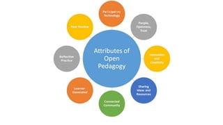 Pedagogy | PPTX