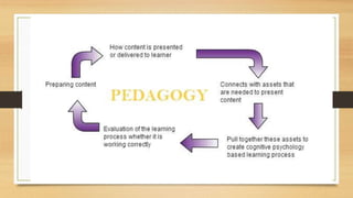 Pedagogy | PPTX