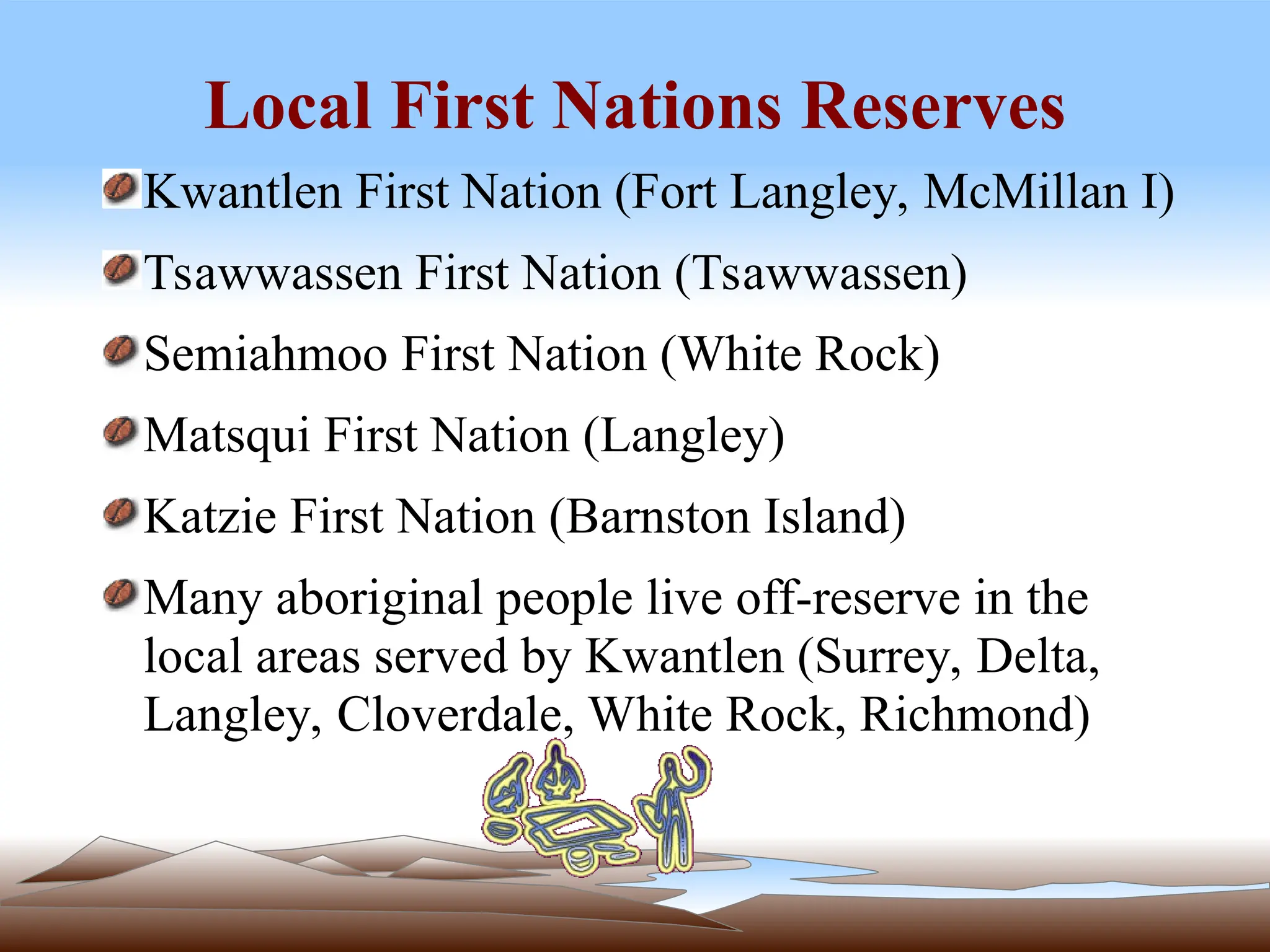Local First Nations Reserves
Kwantlen First Nation (Fort Langley, McMillan I)
Tsawwassen First Nation (Tsawwassen)
Semiahmoo First Nation (White Rock)
Matsqui First Nation (Langley)
Katzie First Nation (Barnston Island)
Many aboriginal people live off-reserve in the
local areas served by Kwantlen (Surrey, Delta,
Langley, Cloverdale, White Rock, Richmond)
 