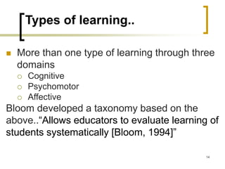 Types of learning..
 More than one type of learning through three
domains
 Cognitive
 Psychomotor
 Affective
Bloom developed a taxonomy based on the
above..“Allows educators to evaluate learning of
students systematically [Bloom, 1994]”
14
 
