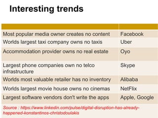 Interesting trends
Most popular media owner creates no content Facebook
Worlds largest taxi company owns no taxis Uber
Accommodation provider owns no real estate Oyo
Largest phone companies own no telco
infrastructure
Skype
Worlds most valuable retailer has no inventory Alibaba
Worlds largest movie house owns no cinemas NetFlix
Largest software vendors don't write the apps Apple, Google
Source : https://www.linkedin.com/pulse/digital-disruption-has-already-
happened-konstantinos-christodoulakis
 