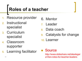 Roles of a teacher
1. Resource provider
2. Instructional
specialist
3. Curriculum
specialist
4. Classroom
supporter
5. Learning facilitator
6. Mentor
7. Leader
8. Data coach
9. Catalysts for change
10. Learner
 Source
http://www.slideshare.net/alexlegar
a1/ten-roles-for-teacher-leaders42
 