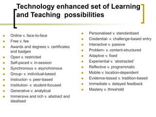Technology enhanced set of Learning
and Teaching possibilities
 Online v. face-to-face
 Free v. fee
 Awards and degrees v. certificates
and badges
 Open v. restricted
 Self-paced v. in-session
 Synchronous v. asynchronous
 Group- v. individual-based
 Instructor- v. peer-based
 Institution- v. student-focused
 Generative v. analytical
 Immersive and rich v. abstract and
idealised
 Personalised v. standardised
 Credential- v. challenge-based entry
 Interactive v. passive
 Problem- v. content-structured
 Adaptive v. fixed
 Experiential v. ‘abstracted’
 Reflective v. programmatic
 Mobile v. location-dependent
 Evidence-based v. tradition-based
 Immediate v. delayed feedback
 Mastery v. threshold
 