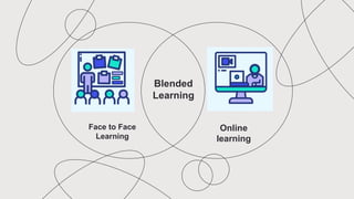 Face to Face
Learning
Online
learning
Blended
Learning
 